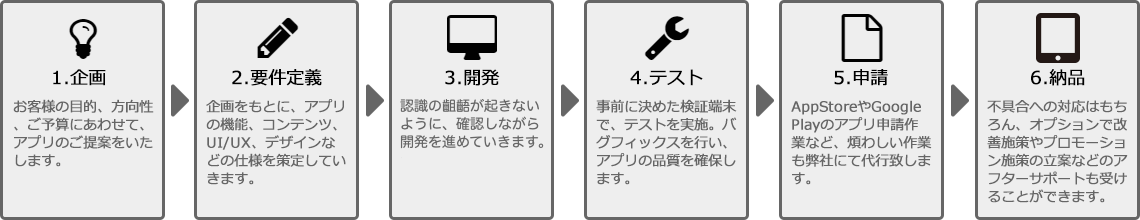 企画 要件定義 開発 テスト 申請 納品